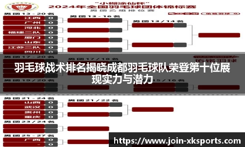 羽毛球战术排名揭晓成都羽毛球队荣登第十位展现实力与潜力